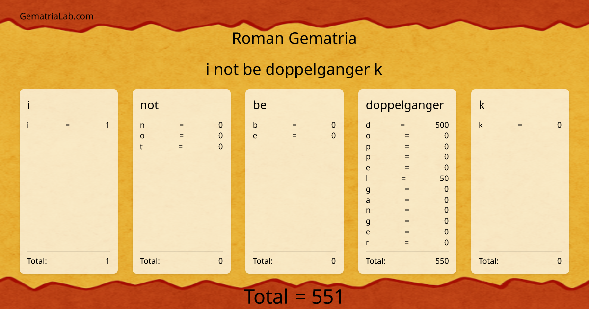 i not be doppelganger k in roman Gematria